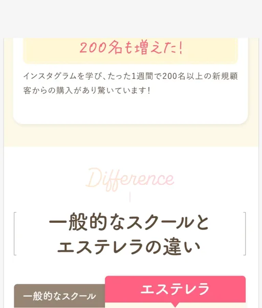 「200名も増えた」「たった1週間で200名以上の新規顧客」という体験談を載せたエステレラの広告ページ