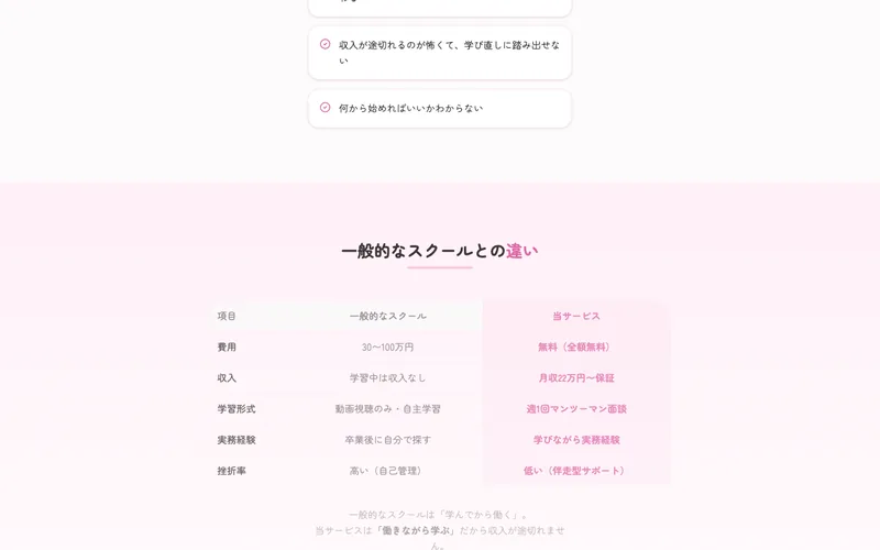 一般的なスクールとの比較表。費用は30〜100万円に対して「無料」、収入は学習中は収入なしに対して「月収22万円〜保証」、週1回の面談ありと記載されている