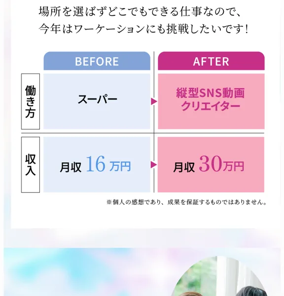 「BEFORE スーパー 月収16万円」から「AFTER 縦型SNS動画クリエイター 月収30万円」への変化を示すルナワークの広告ページ(※個人の感想と注記あり)