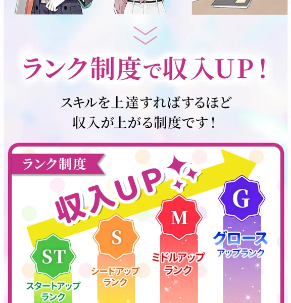 「ランク制度で収入UP スキルを上達すればするほど収入が上がる」とST・S・M・Gのランクを示すルナワークの広告ページ